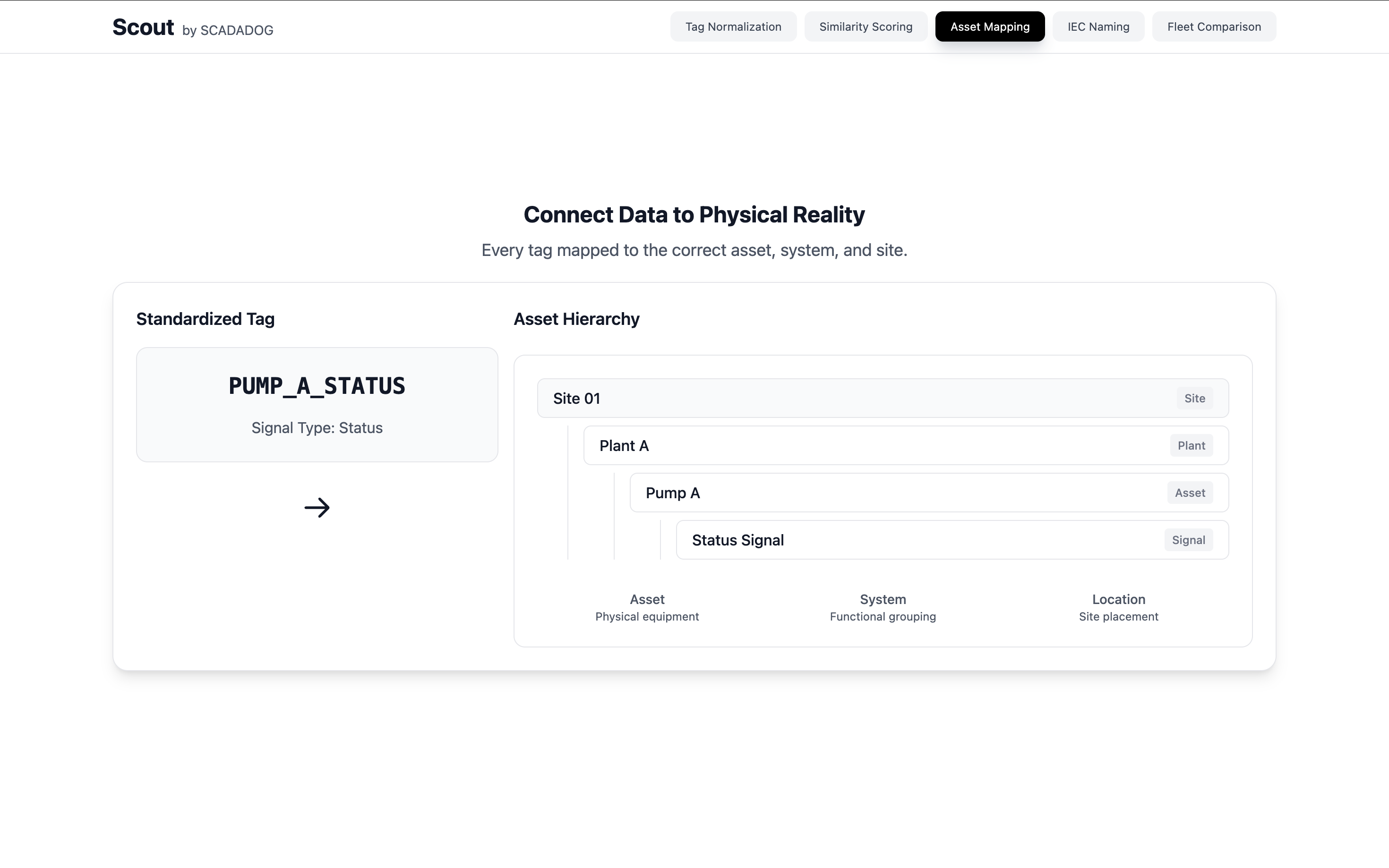 Asset mapping across fleet