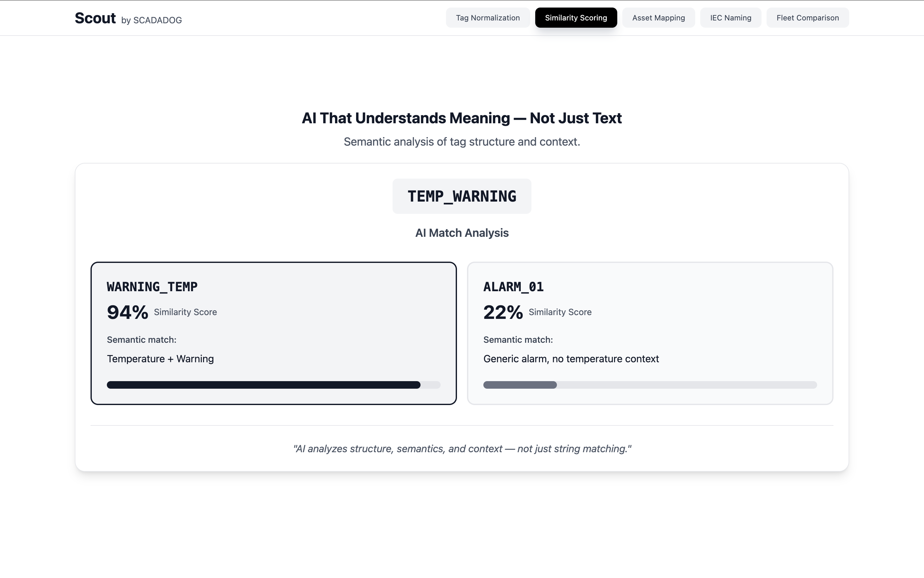 Tag similarity analysis across fleet assets
